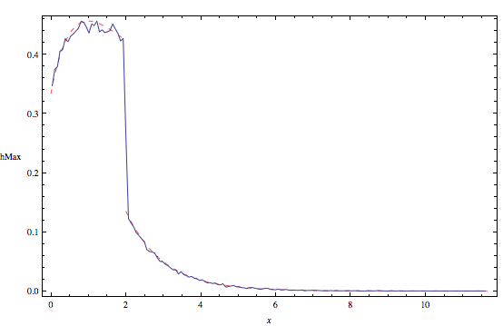 "Min of Uniform and Exponential_18.gif"